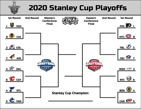 nhl stanley cup playoff schedule